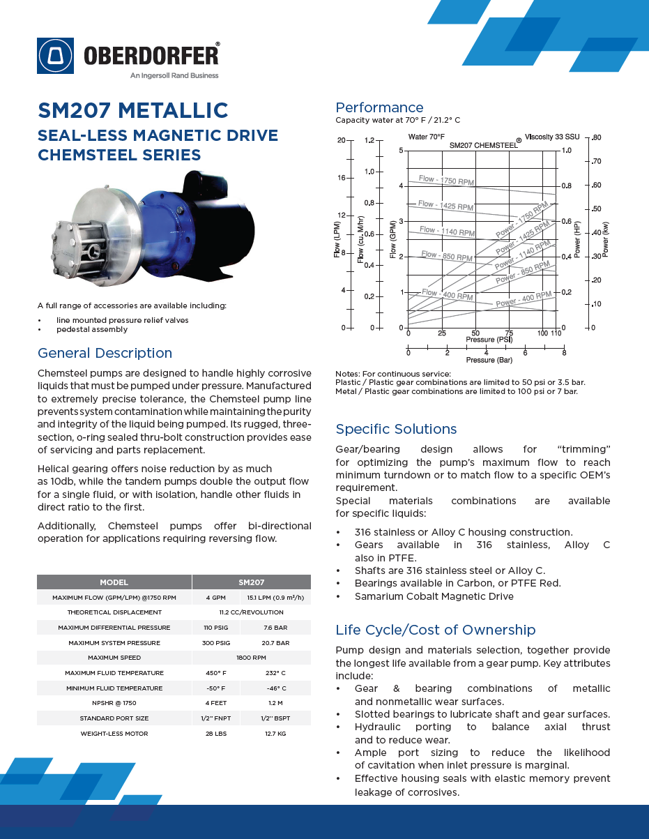 Data Sheet - SM207 [EN] (dual units).png
